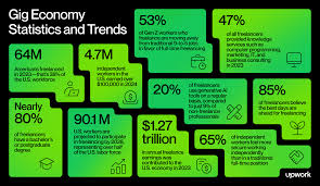 Gig Economy Statistics (2026): Growth & Market Size