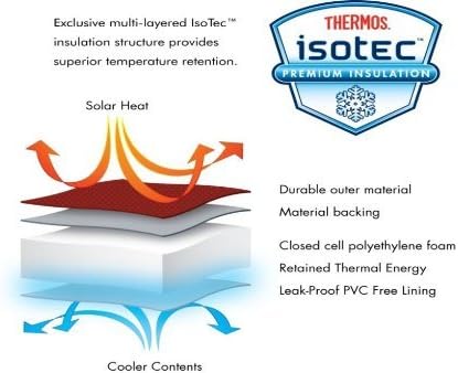 Thermos 148864 Radiance Cooler, Navy, 24 Can/16 L