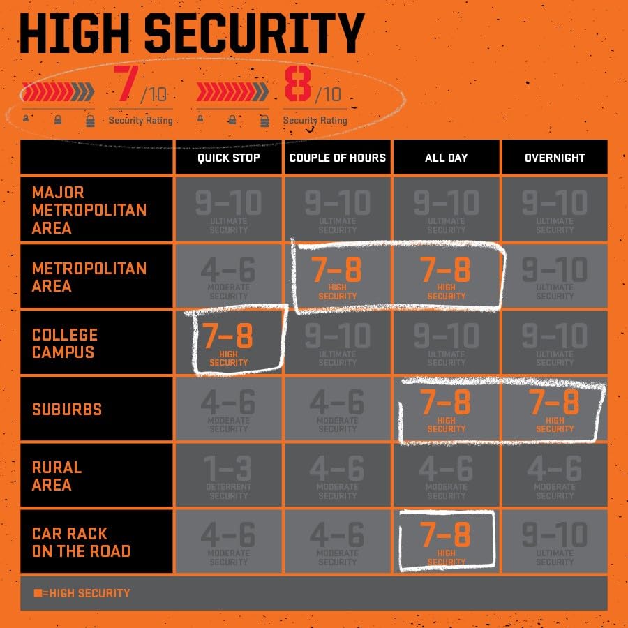 Kryptonite Evolution Mini-7 Bicycle U-Lock w/ 4’ KryptoFlex™ Double Loop Cable