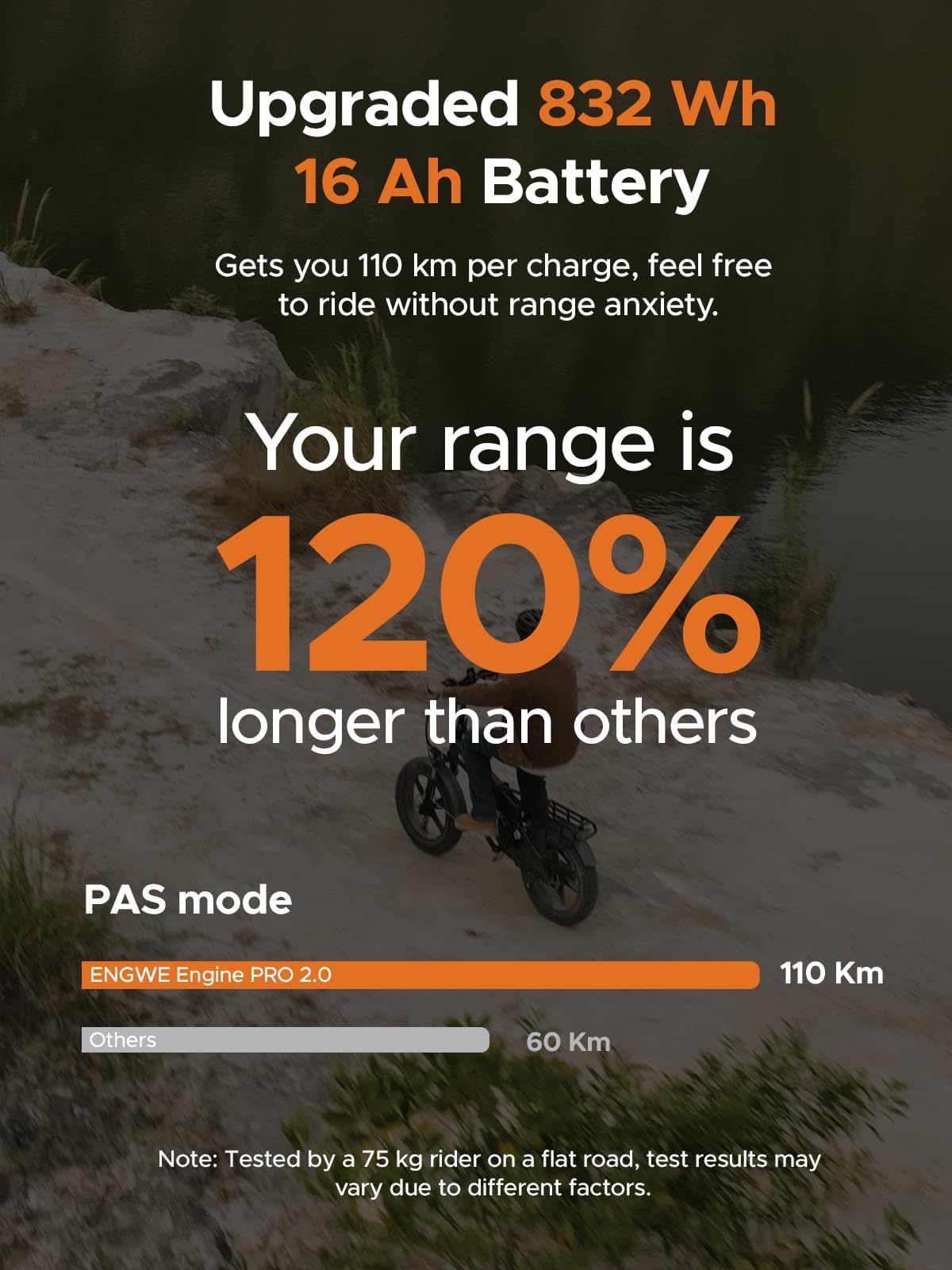 ENGWE ENGINE Pro 2.0 Electric Bike Folding E-Bike for Adults, 20''*4.0 Fat Tire Electric Bicycle, 48V16Ah Battery e-bike, Shimano 8-Gears All -Terrain