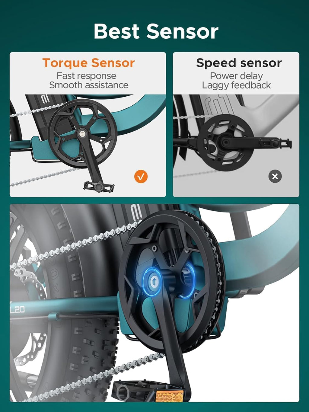 ENGWE L20 BOOST Electric Bike, 20‘’ ×4.0‘’ Fat Tire E-Bike for Adults 7 Speeds, 250W Motor 48V 13AhRemovable Battery Range up 120 km