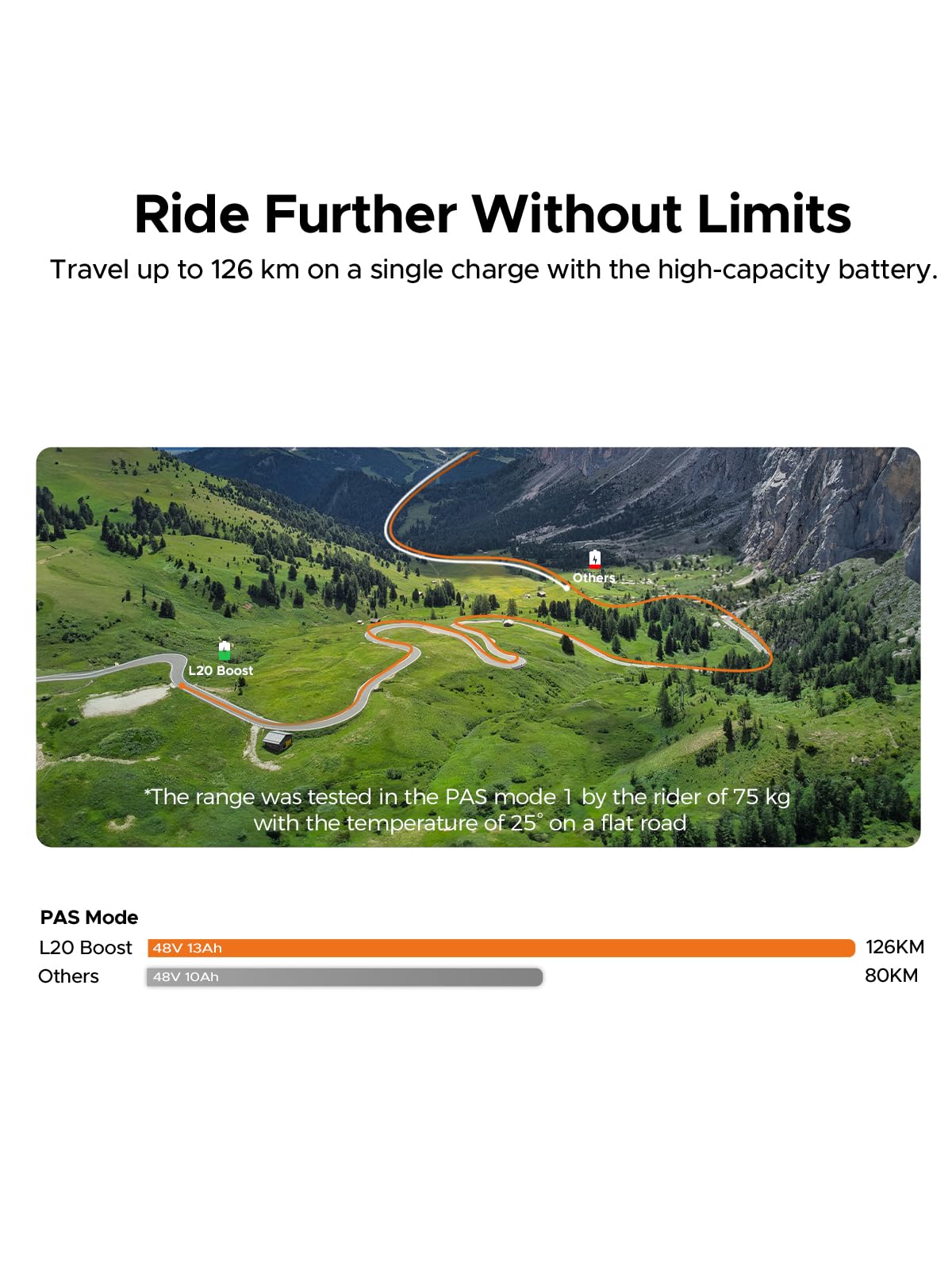 ENGWE L20 BOOST Electric Bike, 20‘’ ×4.0‘’ Fat Tire E-Bike for Adults 7 Speeds, 250W Motor 48V 13AhRemovable Battery Range up 120 km