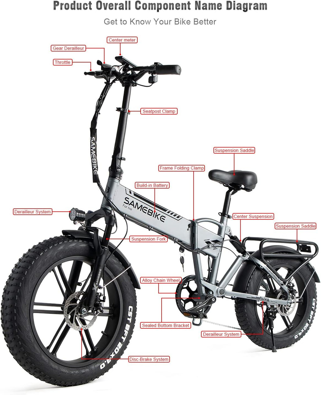 SAMEBIKE Electric Bike for AdultsCommuter Folding Snow Mountain Fat Tire E-Bike 20" 4.0 Removable Battery 7 Speed Gears