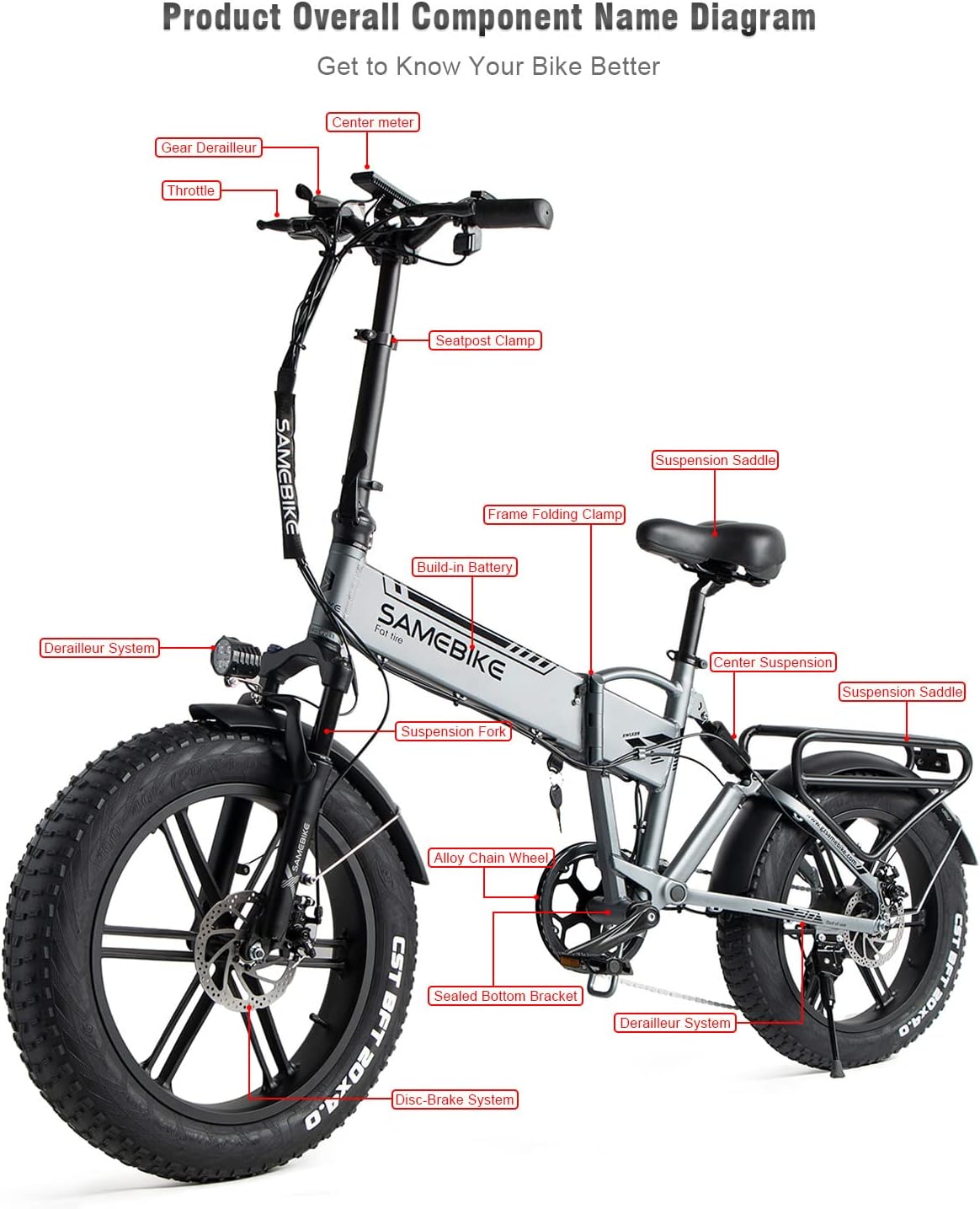 SAMEBIKE Electric Bike for AdultsCommuter Folding Snow Mountain Fat Tire E-Bike 20" 4.0 Removable Battery 7 Speed Gears