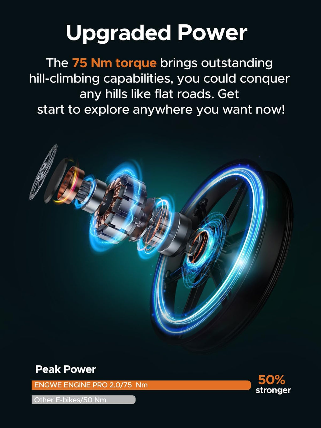 ENGWE ENGINE Pro 2.0 Electric Bike Folding E-Bike for Adults, 20''*4.0 Fat Tire Electric Bicycle, 48V16Ah Battery e-bike, Shimano 8-Gears All -Terrain