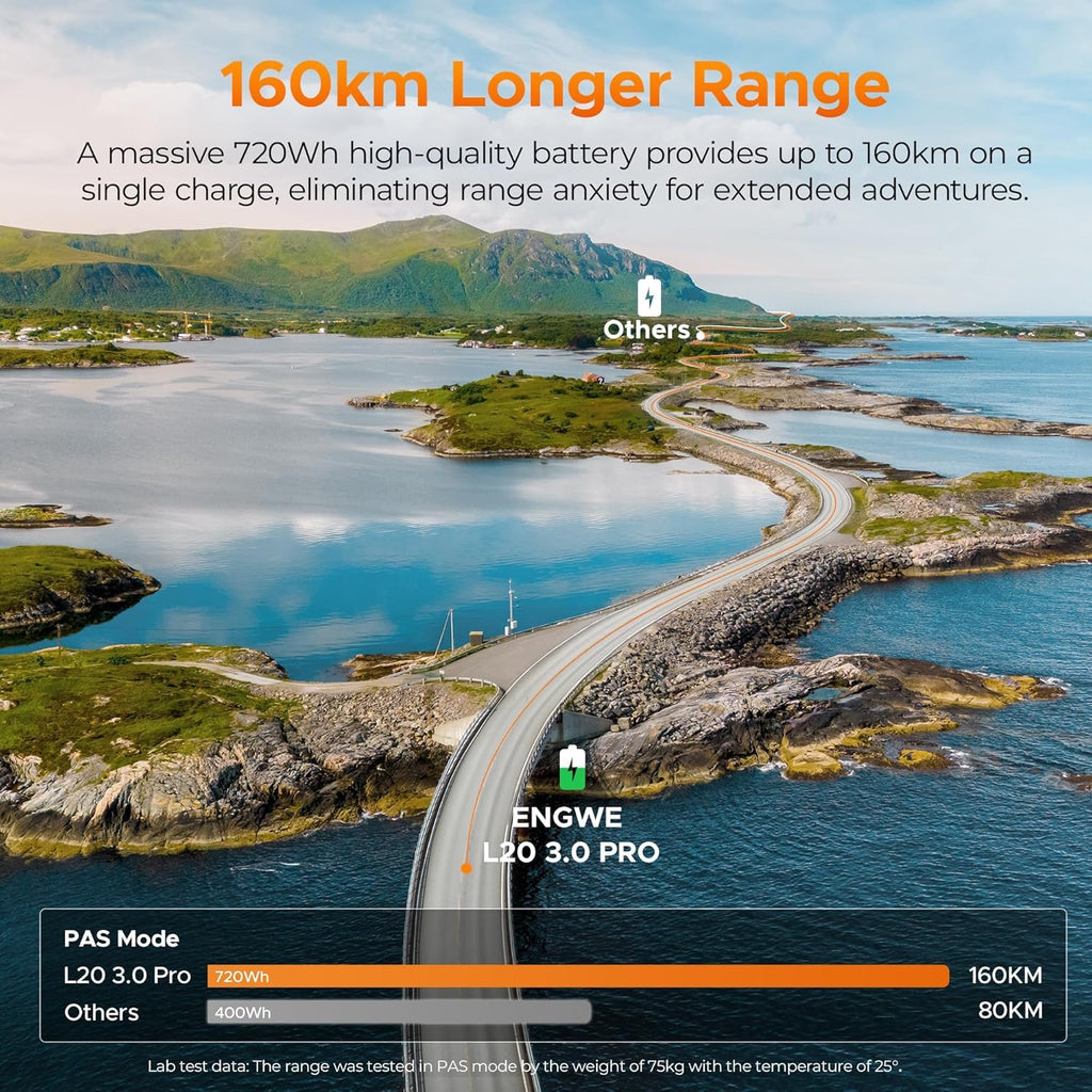 ENGWE L20 3.0 Pro Electric Bike with APP&IOT, 48V 15Ah E-Bike with Battery up to 160km, Torque Sensor and Hydraulic Brake, 20 * 3.0 Tyres, Fully charged in 2h