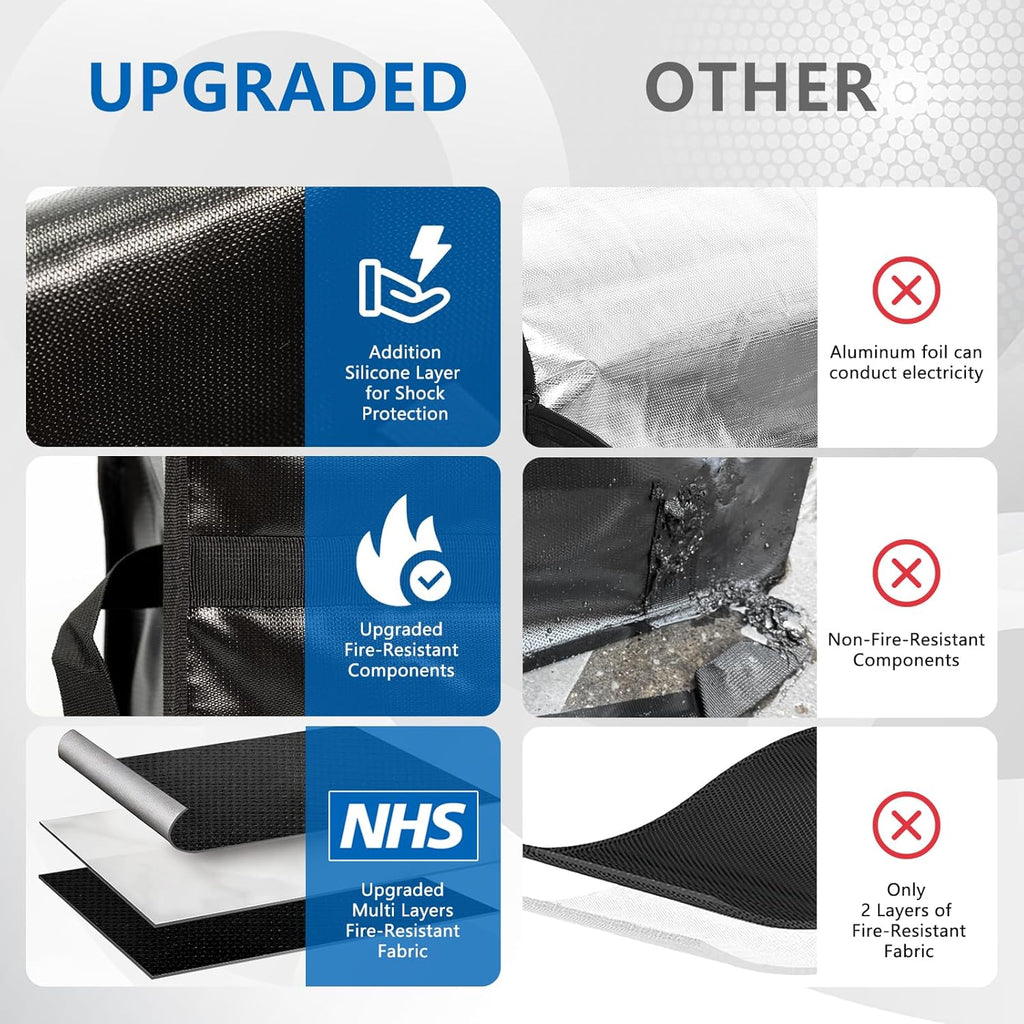 SAFE TECH Upgraded NHS Approved Lithium Battery Bag, Tested to SGS 800°C Fire Proof Battery Storage Bag, 14″ x 7.8 ” x 9.5″ Large Lipo Safe Storage Explosion Proof Fire Containment PED