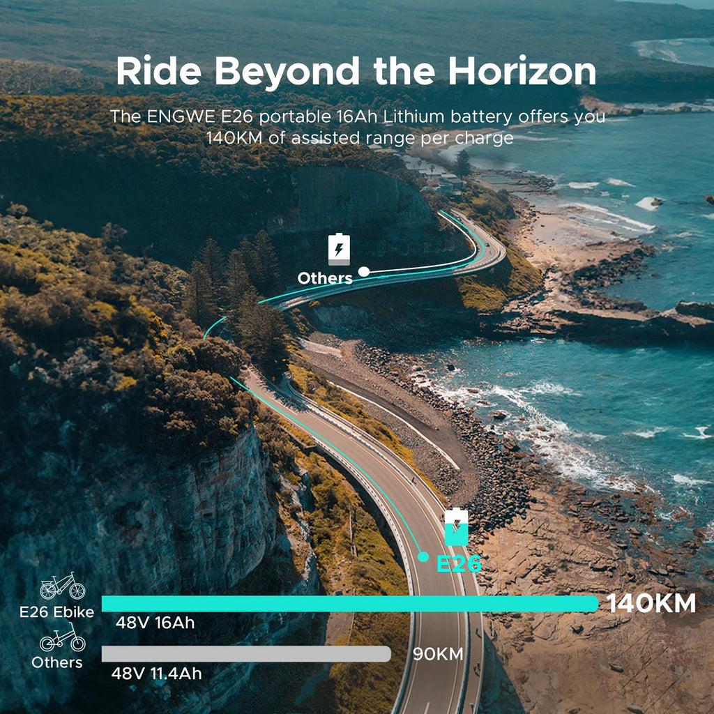 ENGWE E26 Electric Bike E-Bike for Adults with 26"x4.0" Fat Tire,250W E Mountain Bike 48V 16Ah Battery Range Up to 140KM, Speed-7 Dual Suspension All-Terrain Ebike MTB