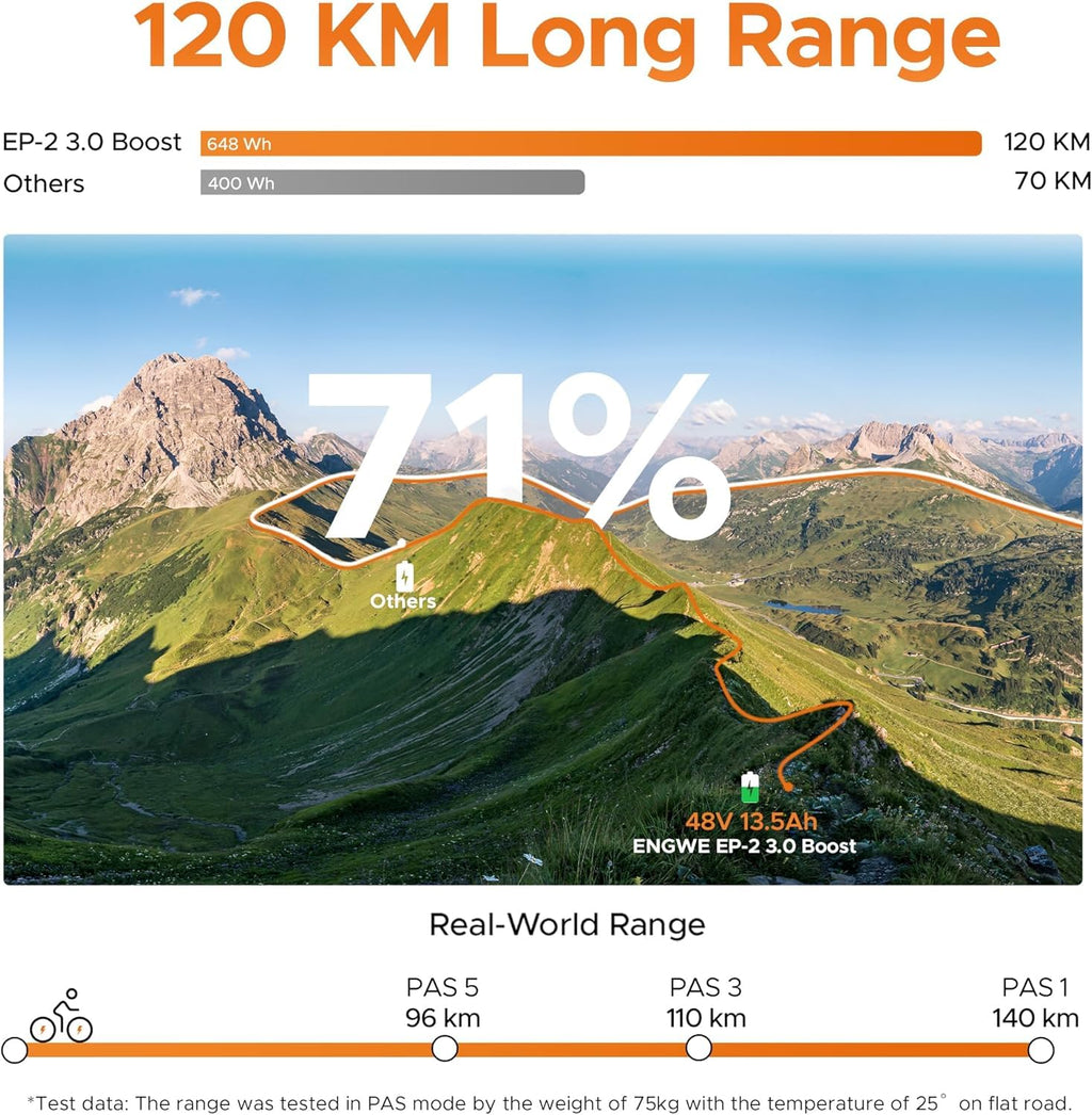 ENGWE EP-2 3.0 Boost E-Bike Folding Bike, 48V 13.5Ah Battery up to 120km, Torque Sensor & Foldable Design with Hydraulic Brakes and APP for Any Terrain
