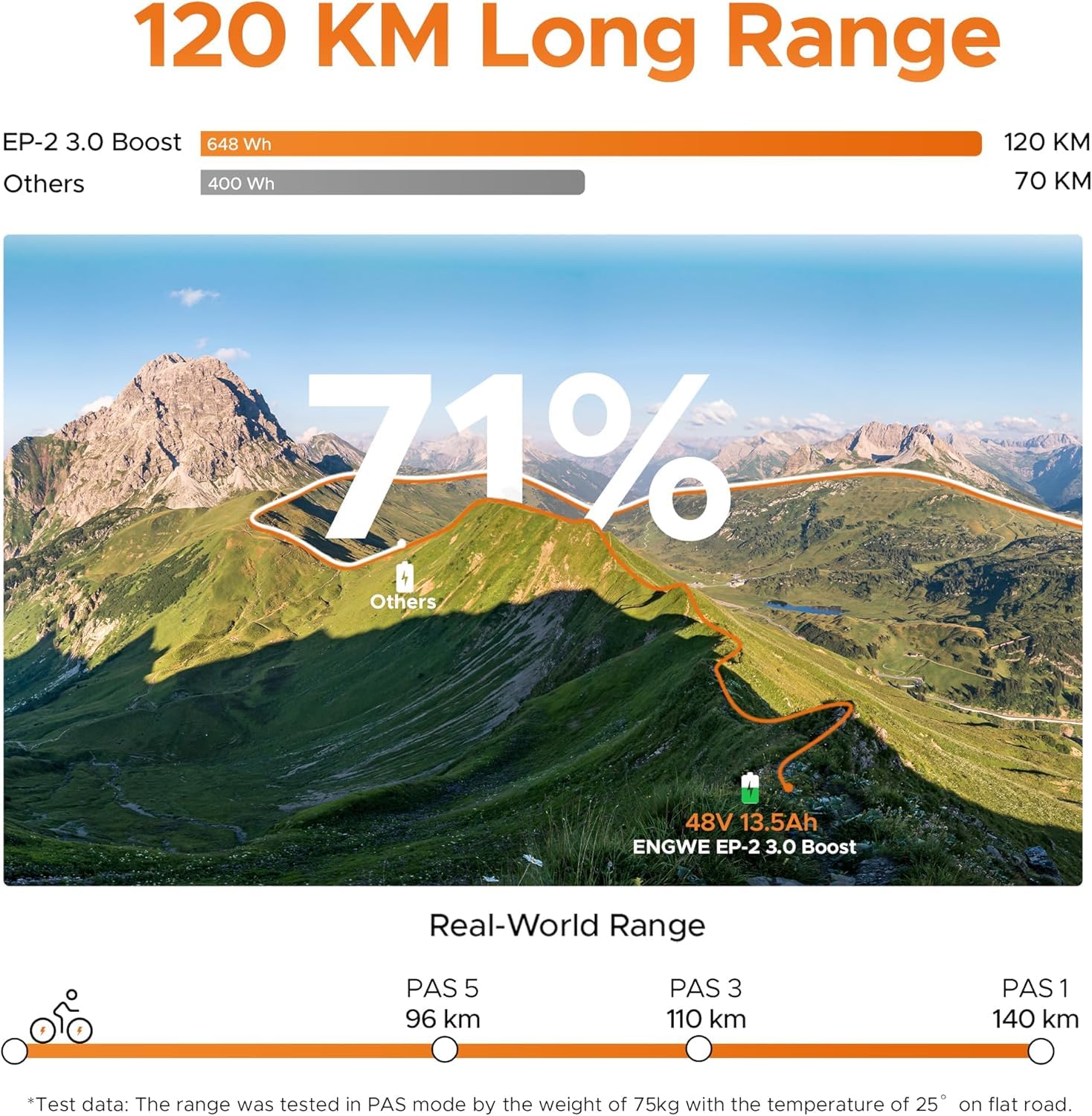 ENGWE EP-2 3.0 Boost E-Bike Folding Bike, 48V 13.5Ah Battery up to 120km, Torque Sensor & Foldable Design with Hydraulic Brakes and APP for Any Terrain